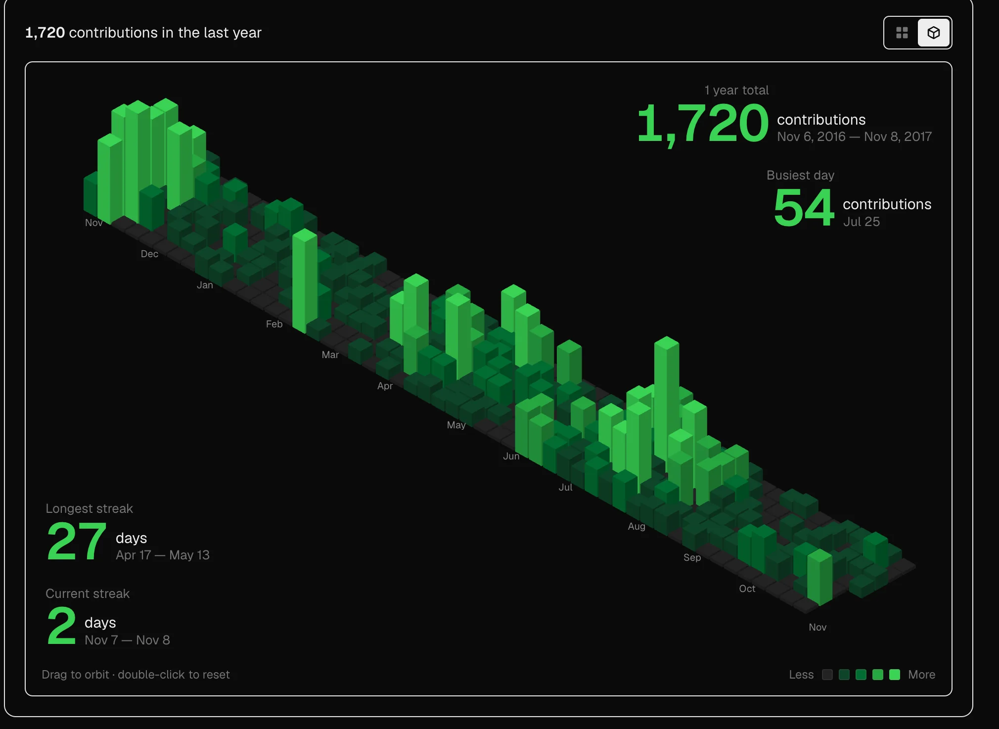 GitHub Contribution Skyline