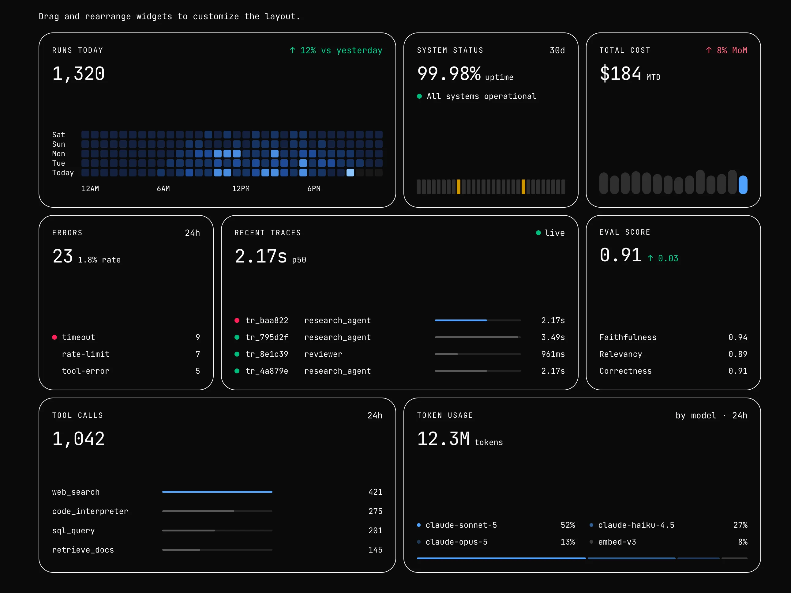Draggable Widget Observability Grid