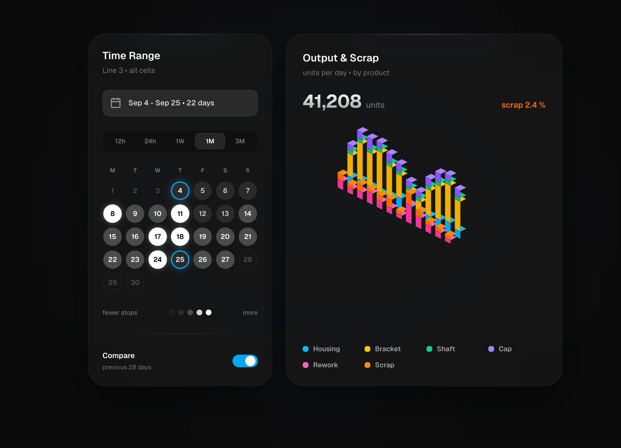 3D Isometric Dashboard
